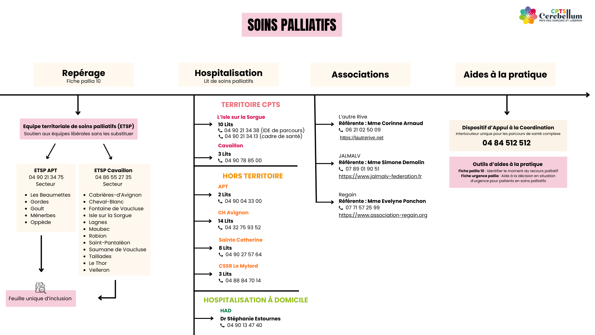 Soins palliatifs